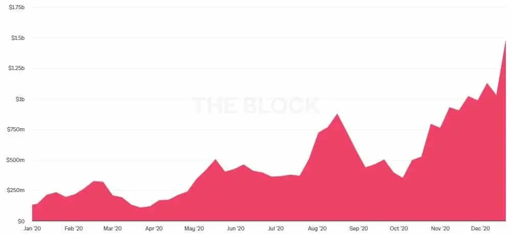 CME Aggregated Open Interest breaking fresh records in line with institutional news headlines