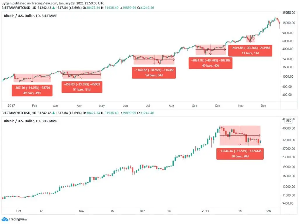 https://www.tradingview.com/x/OdxVVElc/
