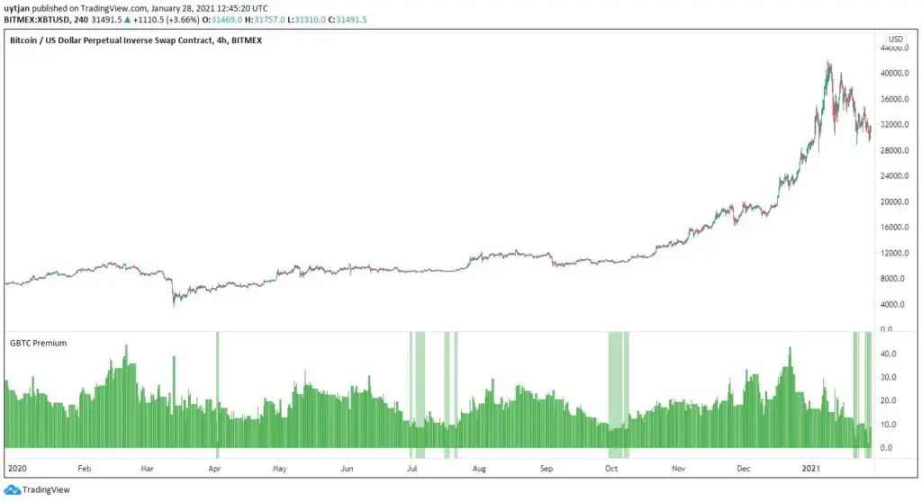 https://www.tradingview.com/x/CWD0pTjN/